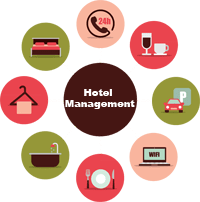 Hotel Management Career