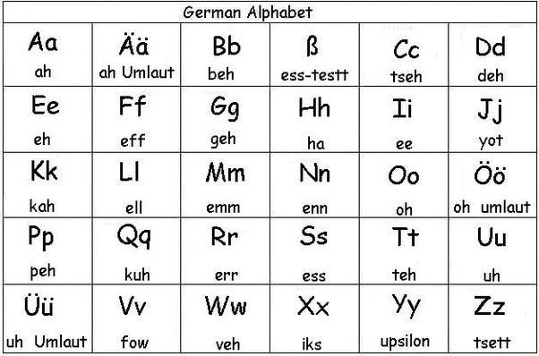 German language course for aviation